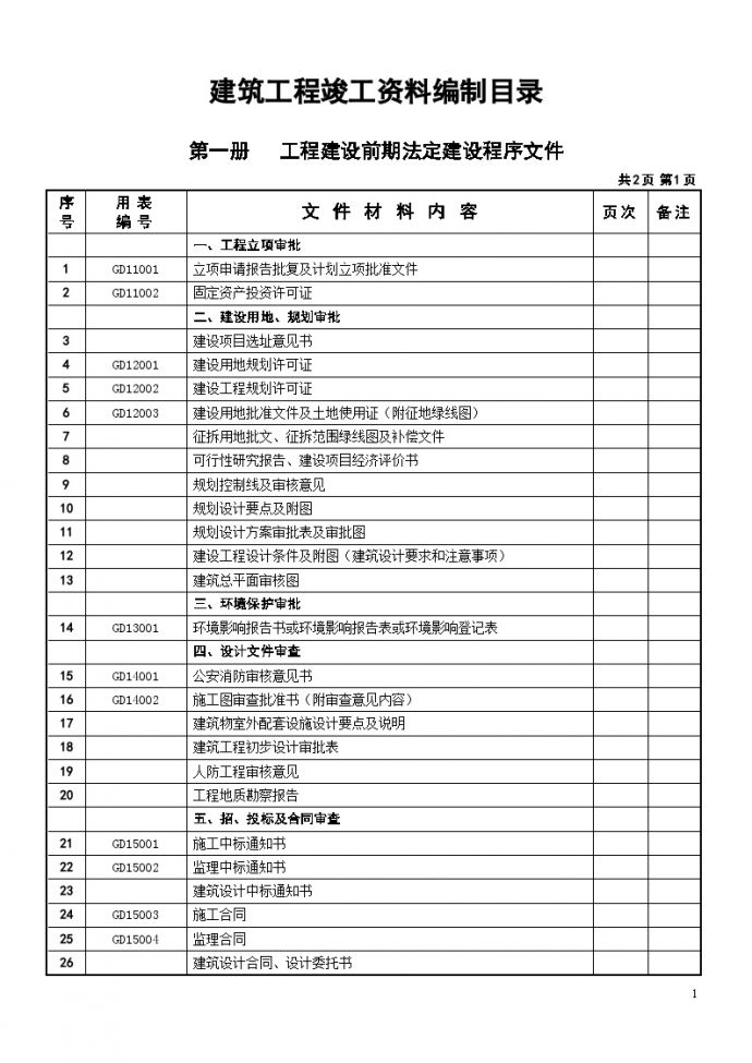 佛山市建筑工程竣工资料编制目录_图1