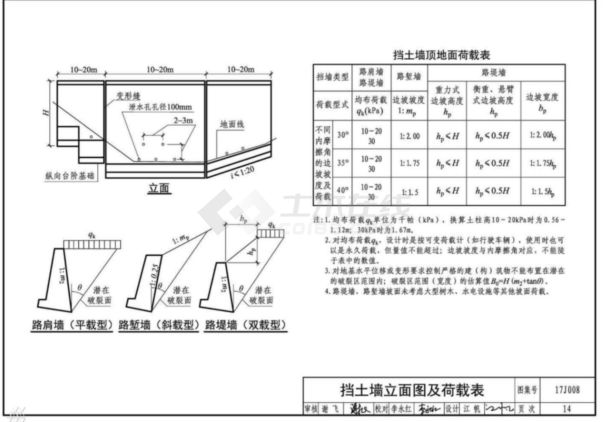 17J008挡土墙-17J008挡土墙-图二