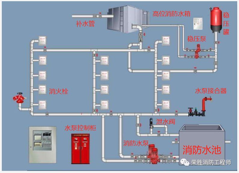 消防泵系统示意图图片