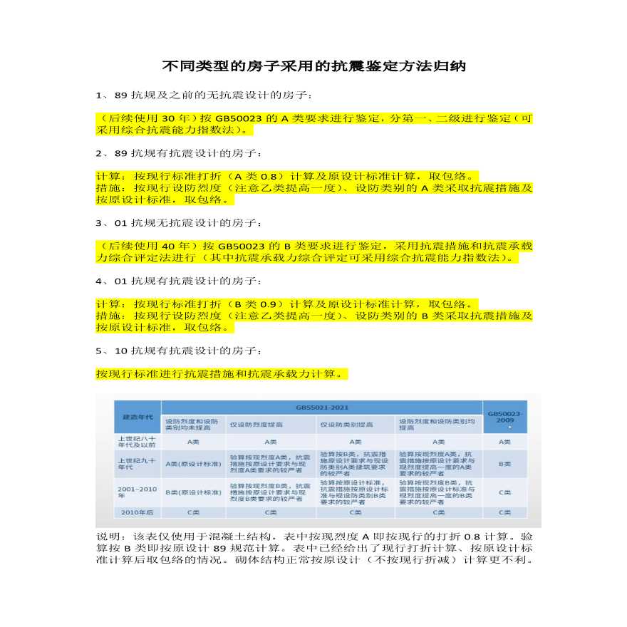 不同类型的房屋的抗震鉴定方法-图一