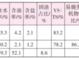 给排水资料库图片1