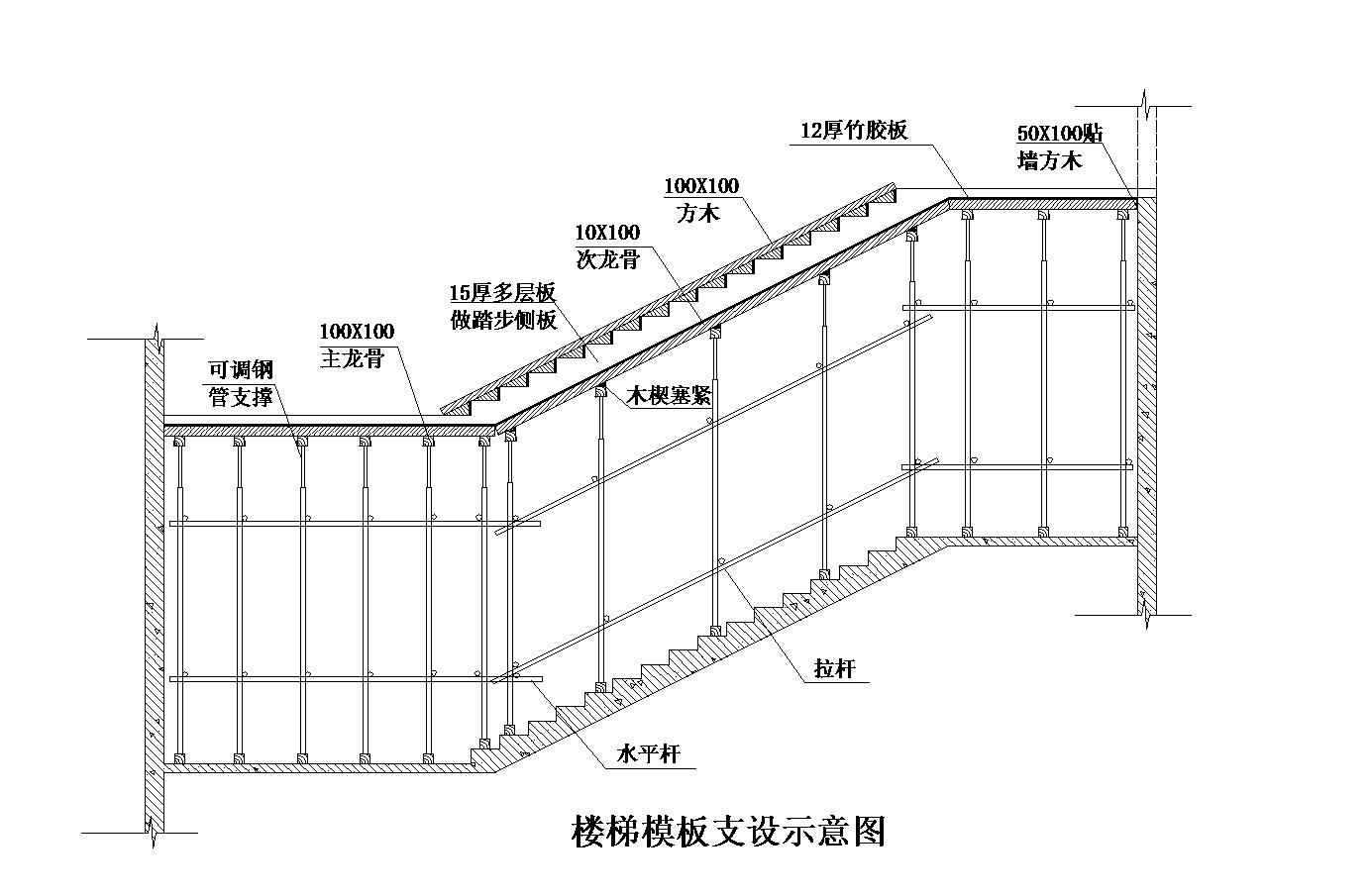 郑州某高层住宅群楼梯模板支设详图