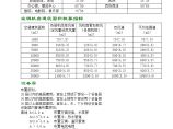 空调管道设计参数取值和问题分析图片1