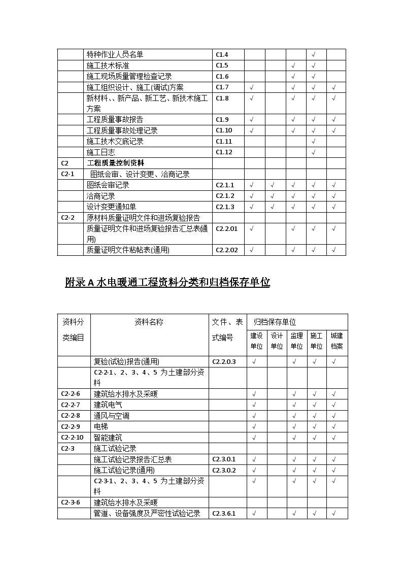 工程安装验收资料归档分类-图二