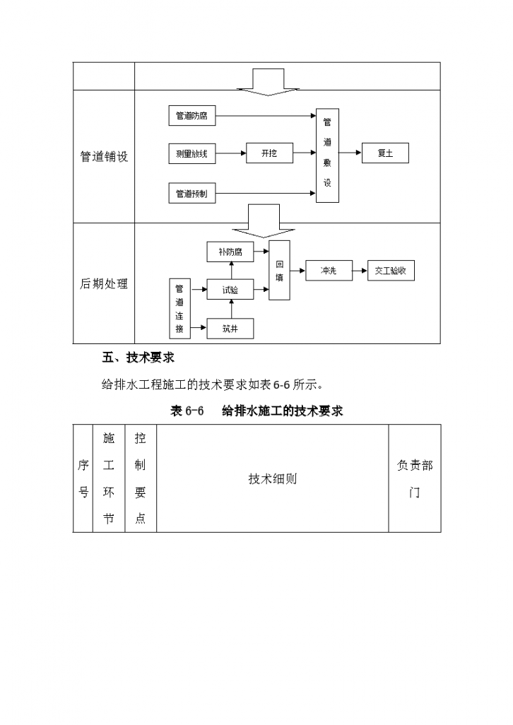 房地产给排水技术指导方案-图二