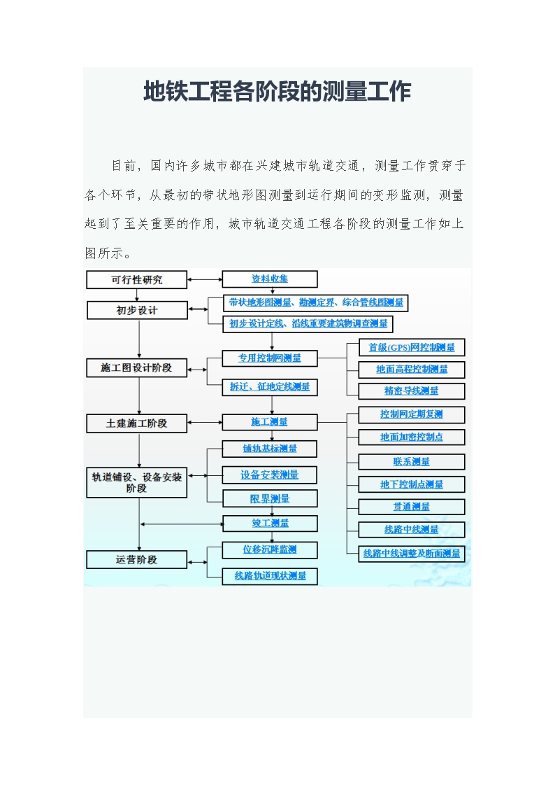 地铁工程各阶段的测量工作