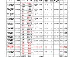 led电子屏制作安装 材料批发等项目 欢迎广大顾客的光临惠顾图片1