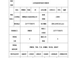 国家电网公司运检业务群众创新实践活动项目申报表图片1