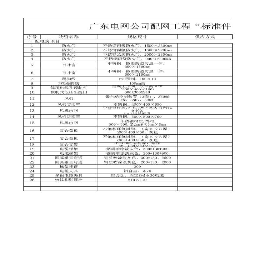 附件2：广东电网公司配网工程“标准件”目录清单-配电房（南海院20160319）-图一