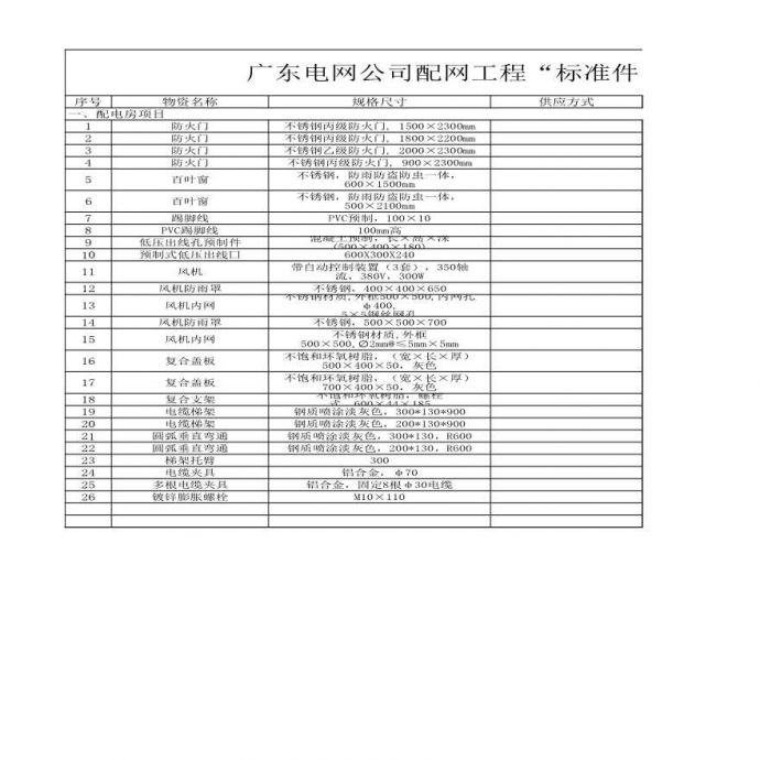 附件2：广东电网公司配网工程“标准件”目录清单-配电房（南海院20160319）_图1
