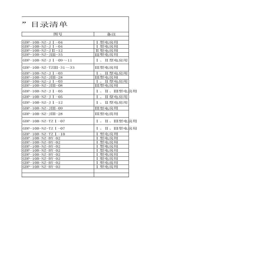 附件2：广东电网公司配网工程“标准件”目录清单-配电房（南海院20160319）-图二