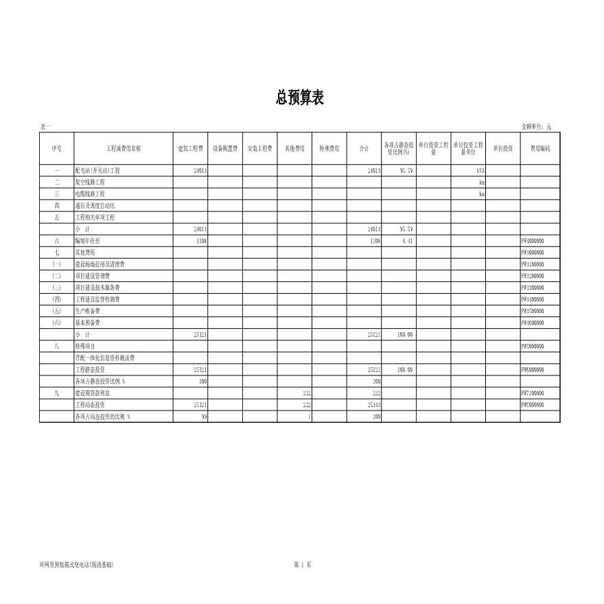 环网型预装箱式变电站(现浇基础)-图一