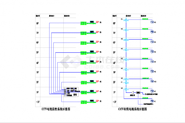 某地弱电设计说明及各类系统接线图CAD图纸-图二