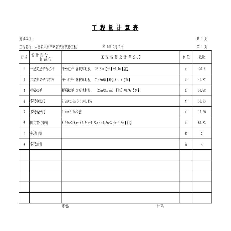 大昌东风日产4S店装饰装修工程工程量计算表Excel-图一