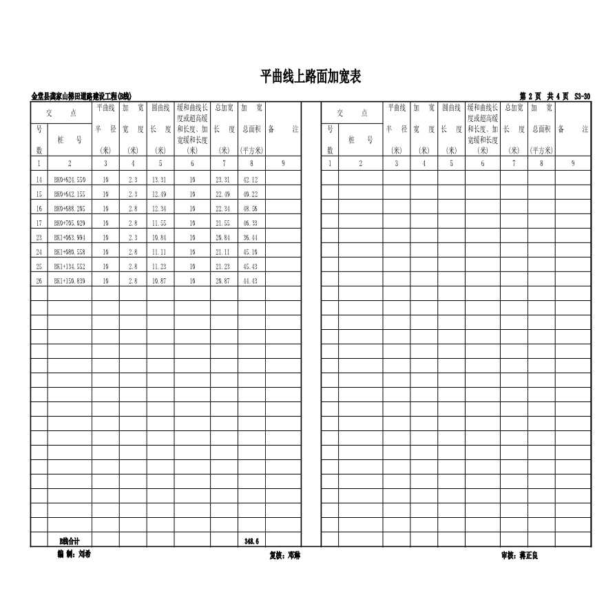S3-30 平曲线上路面加宽表.xls-图二