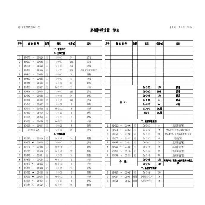 S2-15-5 护栏设置一览表.1.xls_图1