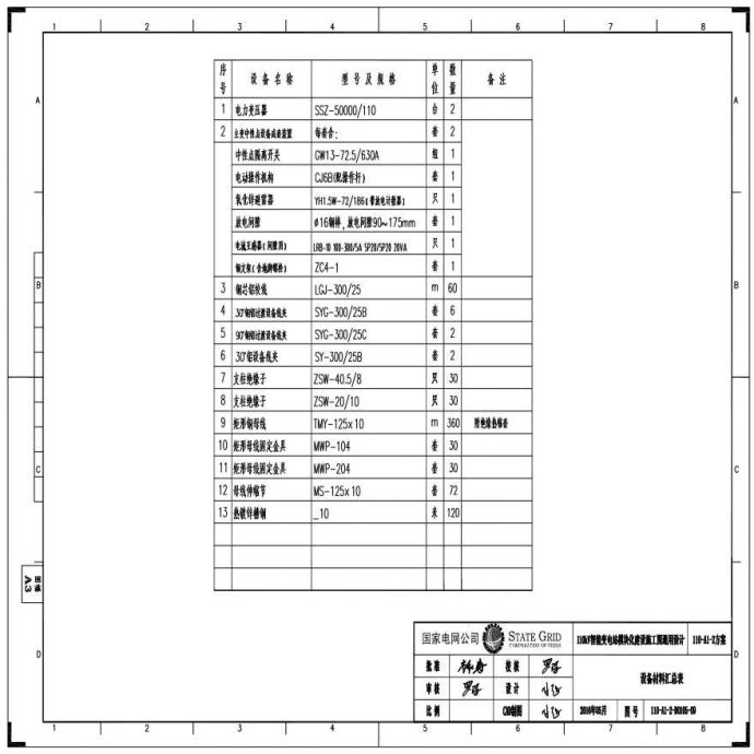 110-A1-2-D0105-09 设备材料汇总表.pdf_图1