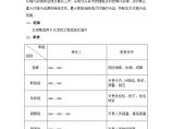 环境污染事故应急预案 (1)图片1