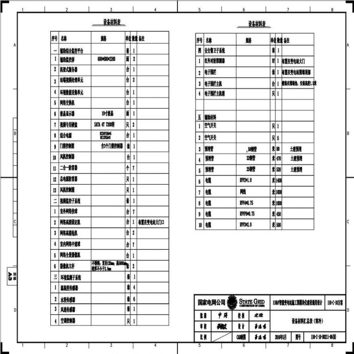 110-C-10-D0211-06(H) 设备材料汇总表（寒冷）.pdf_图1