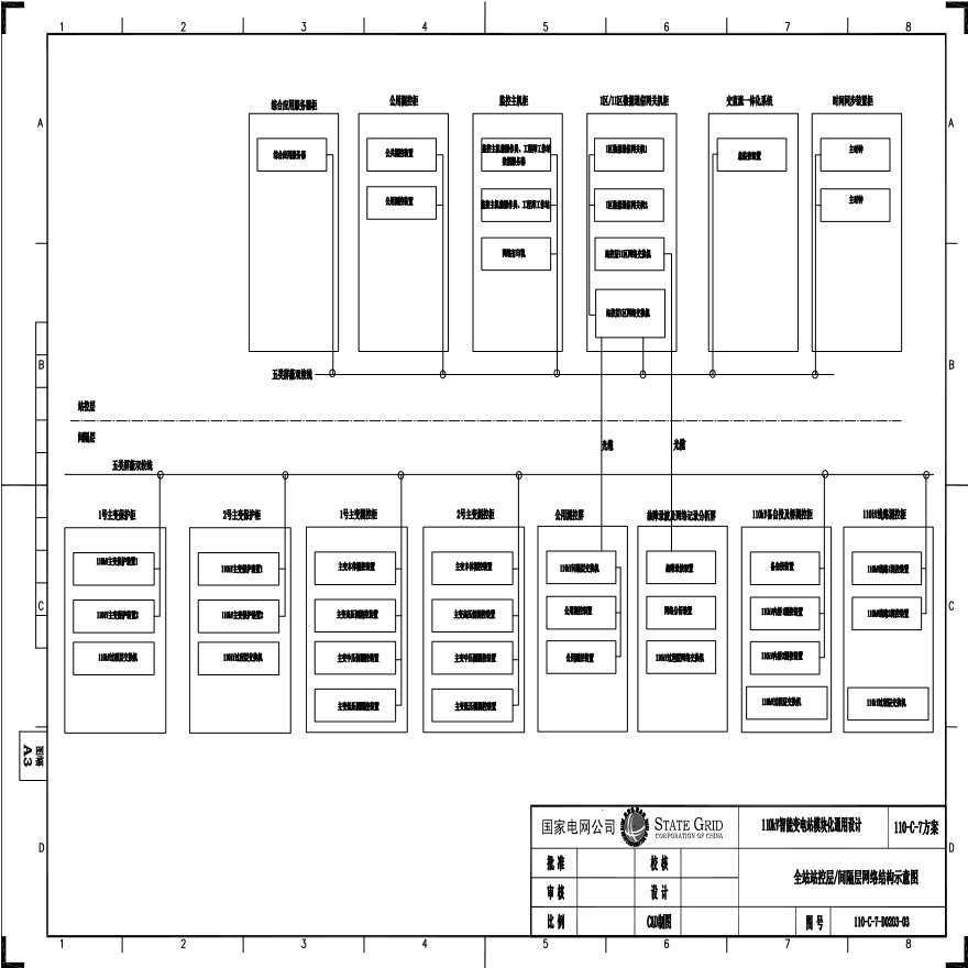 110-C-7-D0203-03 全站站控层／间隔层结构示意图.pdf-图一