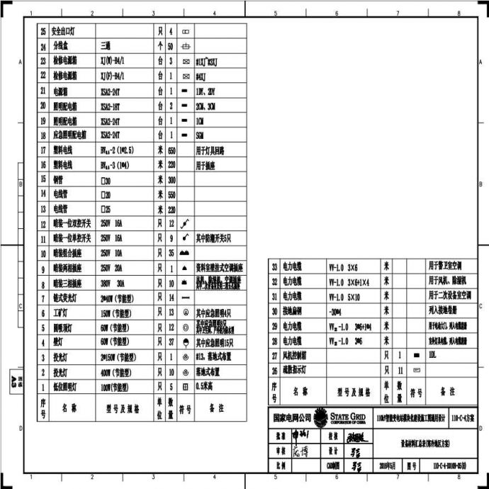 110-C-4-D0109-05(H) 设备材料汇总表（寒冷地区方案）.pdf_图1