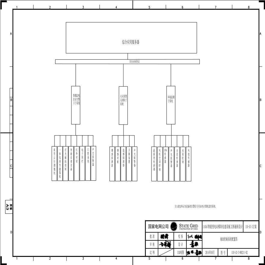 110-A3-3-D0211-02 辅助控制系统配置图.pdf