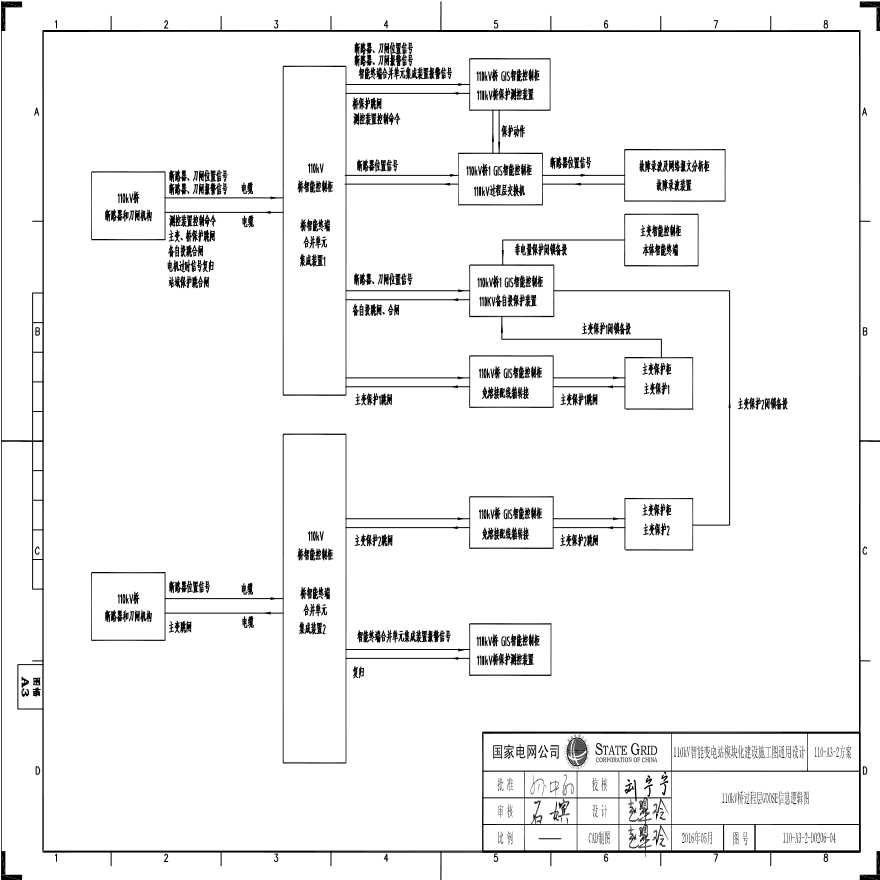 110-A3-2-D0206-04 110kV桥过程层GOOSE信息逻辑图.pdf-图一