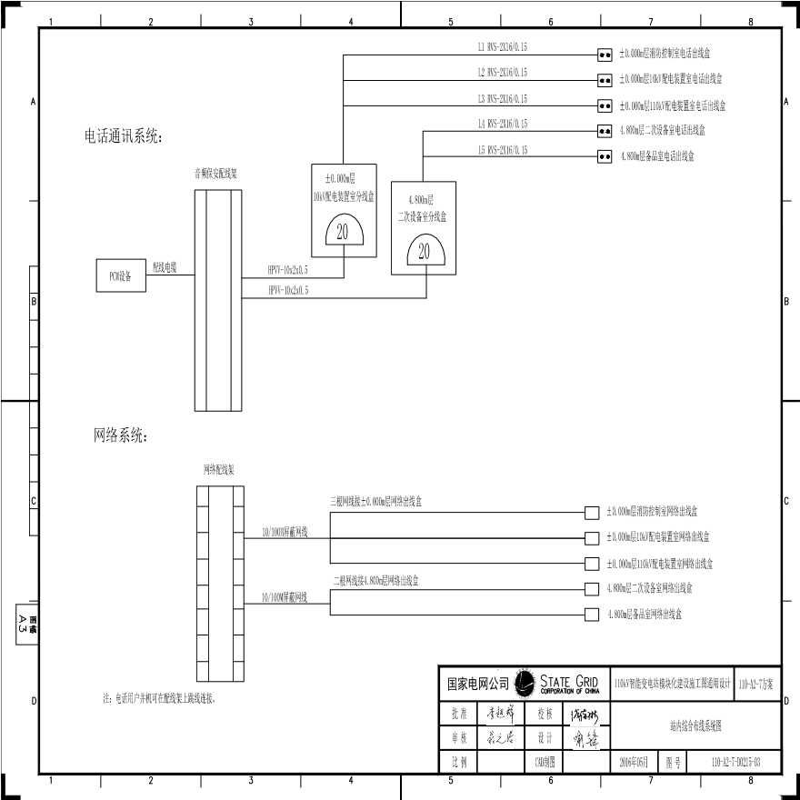 110-A2-7-D0215-03 站内综合布线系统图.pdf-图一