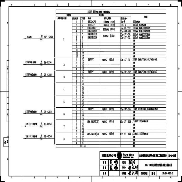 110-A2-6-D0202-12 110kV IIM母线设备智能控制柜预制光缆联系图.pdf_图1