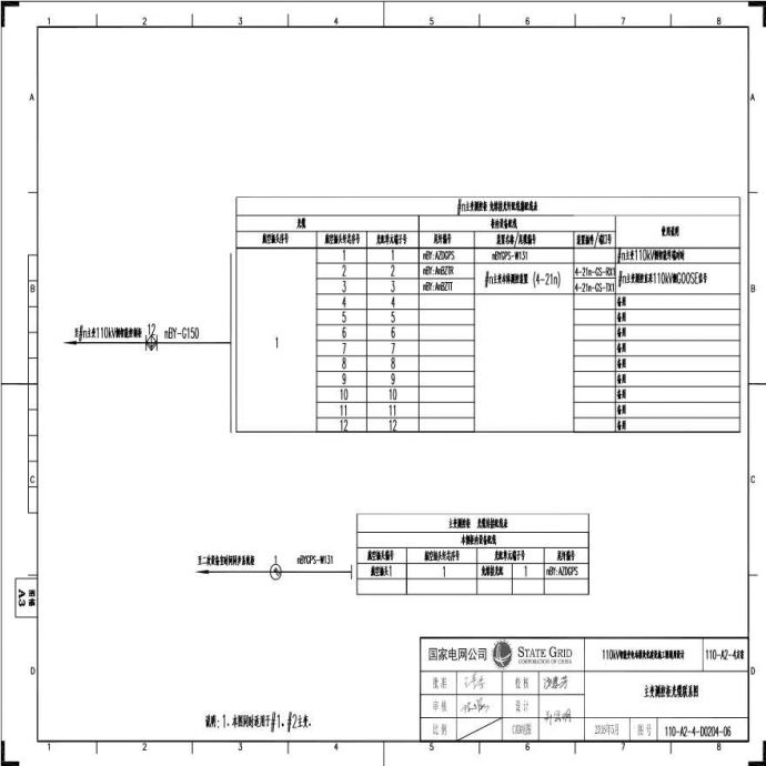 110-A2-4-D0204-06 主变压器测控柜光缆联系图.pdf_图1