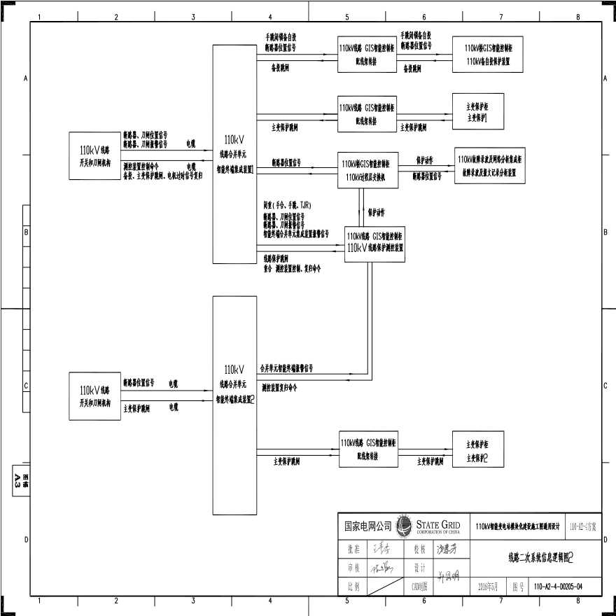 110-A2-4-D0205-04 线路二次系统信息逻辑图2.pdf-图一