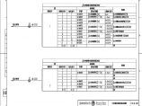 110-A2-4-D0204-12 主变压器智能控制柜光缆联系图.pdf图片1