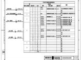 110-A2-3-D0206-06 110kV分段智能控制柜预制光缆联系图.pdf图片1