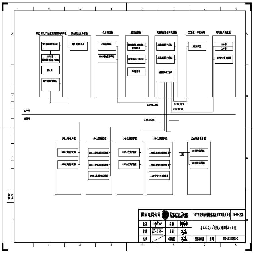 110-A2-3-D0203-03 全站站控层／间隔层网络结构示意图.pdf-图一