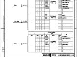 110-A2-2-D0204-13 主变压器35kV侧开关柜光缆联系图.pdf图片1