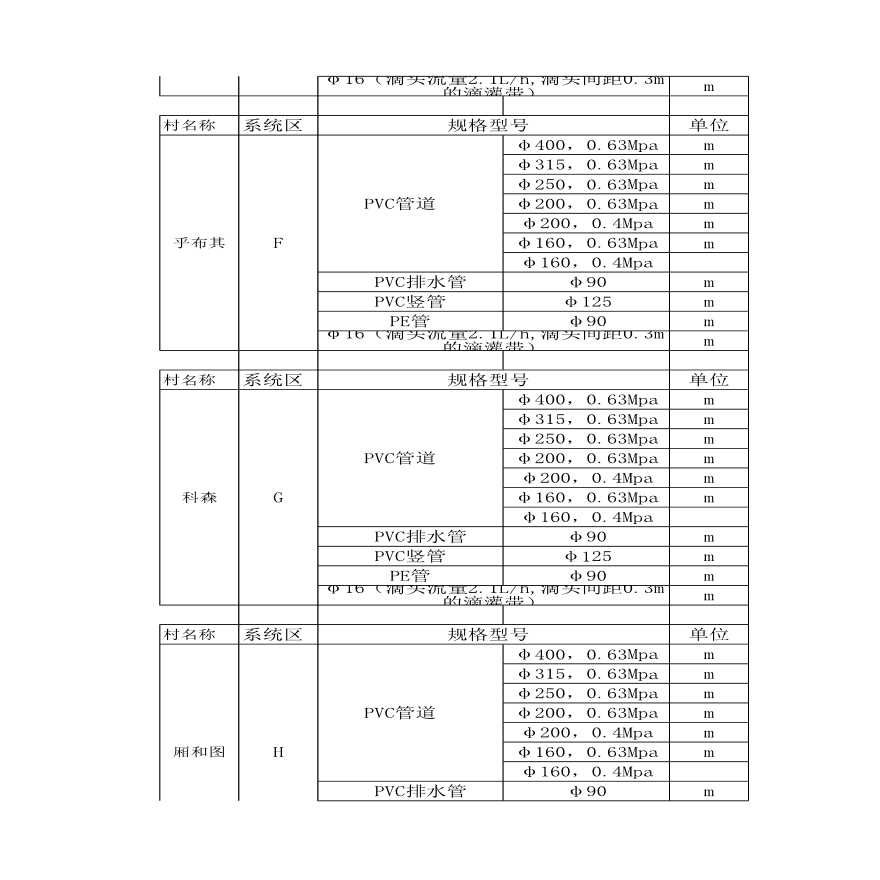 管道工程量统计excel计算表-图二