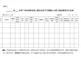 2附件---广东省房屋市政工程安全生产文明施工示范工地申报项目汇总表图片1