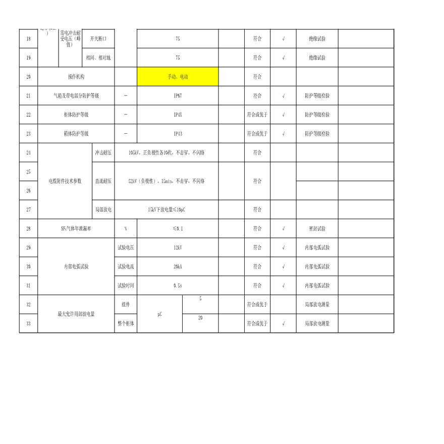 10kV户外开关箱关键技术参数表-图二