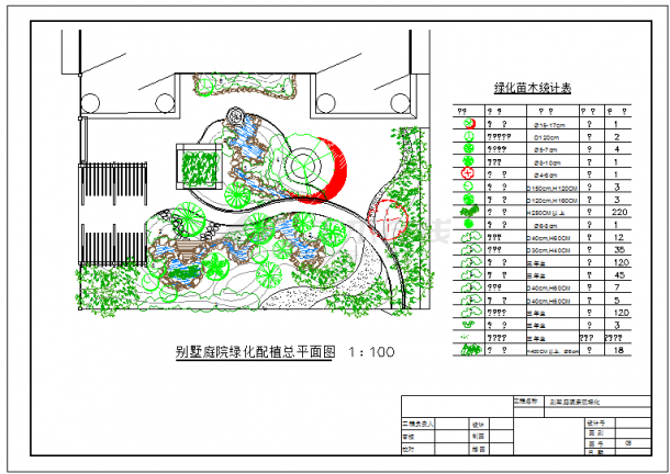 别墅庭院园林绿化工程施工图CAD详图-图二