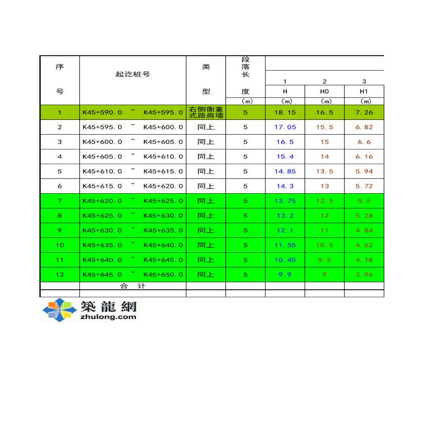 衡重式挡土墙工程量计算表-图一