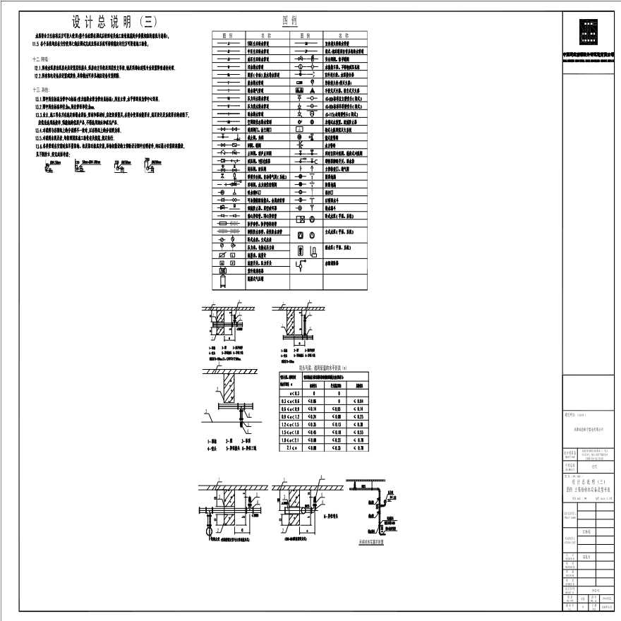 P-W-NT003_设计总说明（三）图例主要给排水设备及型号表-图一