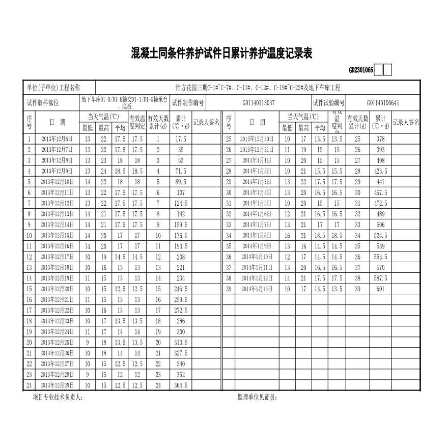 1#地下车库---承台底板-------同养温度记录-图一