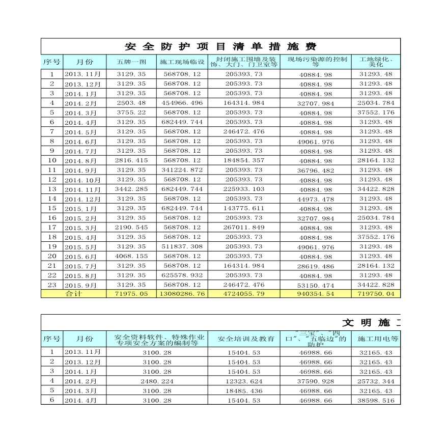 （已安排计划）三期一标安全文明措施费