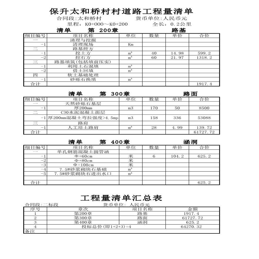 保升太和桥村村道路工程量清单