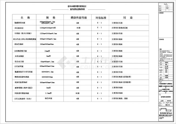 寿县第三中学新桥分校工程室内外装修设计说明图纸CAD-图二