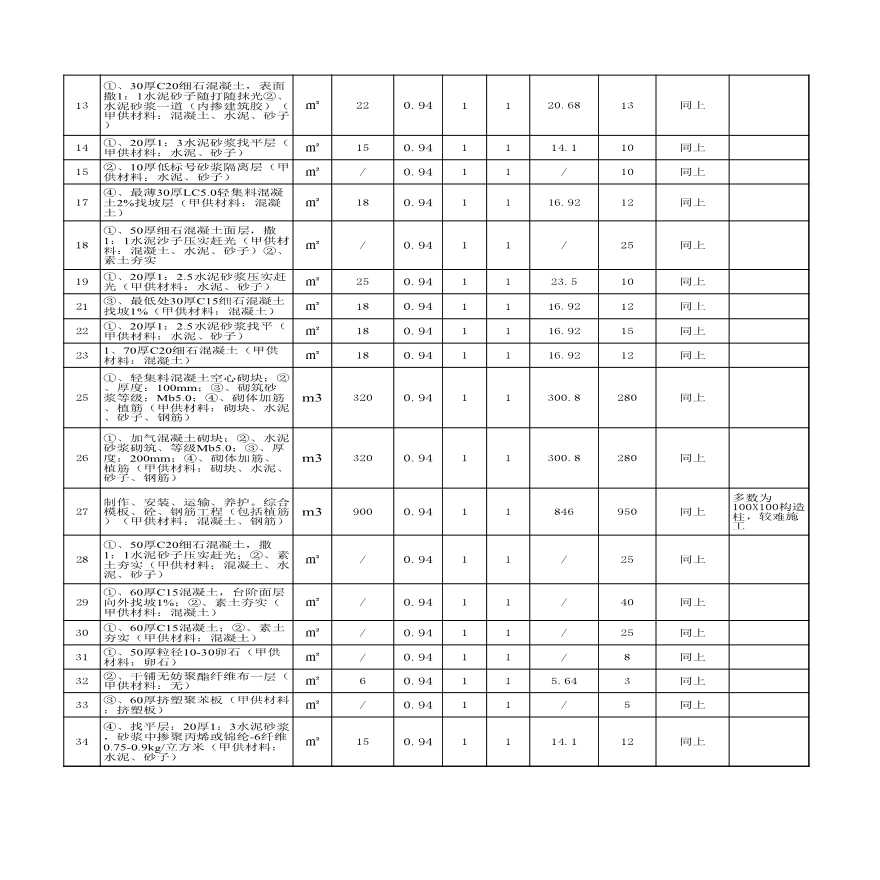 唐山和泰建筑劳务分包有限公司价格对比表-图二