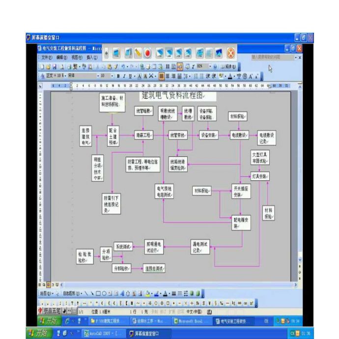 建筑电气资料流程图_图1