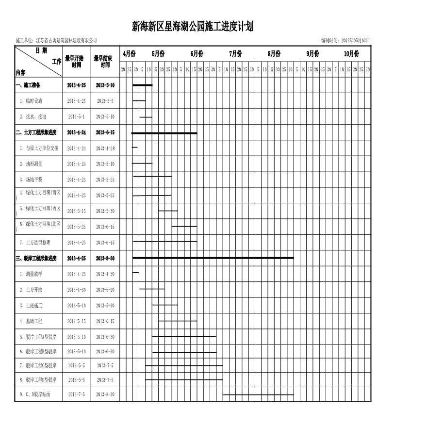 新海新区星海湖公园施工进度计划(横道图)-图一