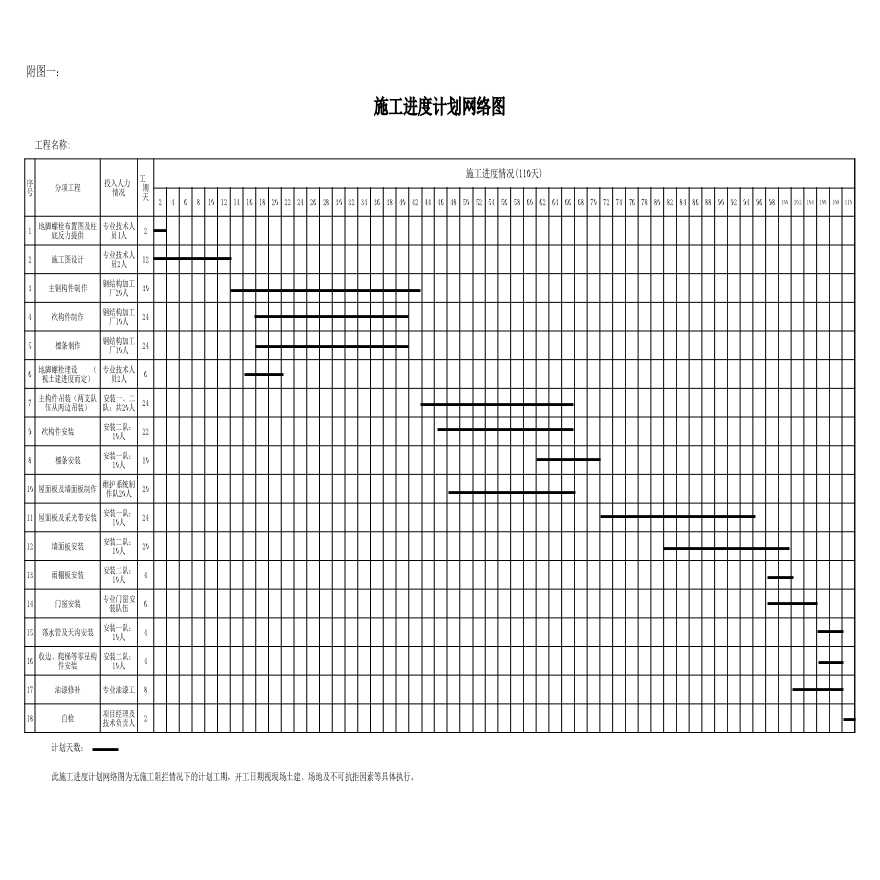 施工进度计划表-施工网络图(原始)