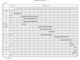 施工进度计划表-施工网络图(原始)图片1